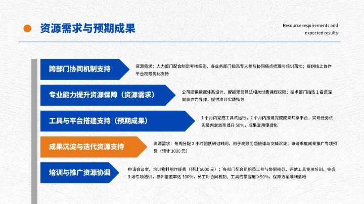 蓝橙简约工作总结汇报通用PPT模板