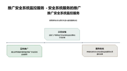 筑牢小区安全防线