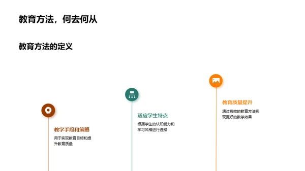 深度解析教育方法