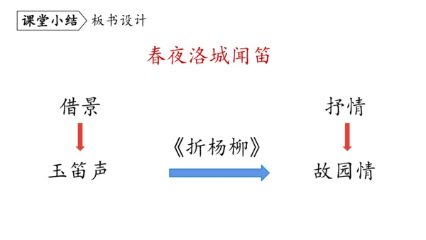 七年级语文下册第三单元课外古诗词诵读-课件(共74张PPT)