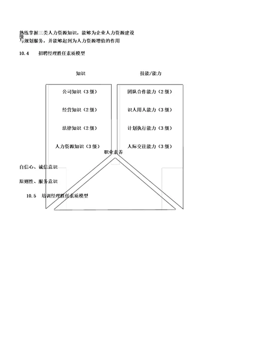 人力资源部胜任素质模型