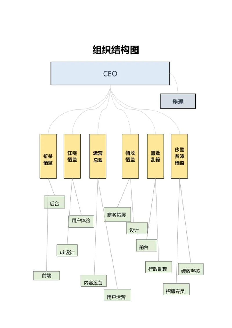 产品公司组织结构图word模板