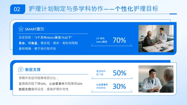 蓝色商务风从评估到干预糖尿病个案护理全流程管理方案PPT