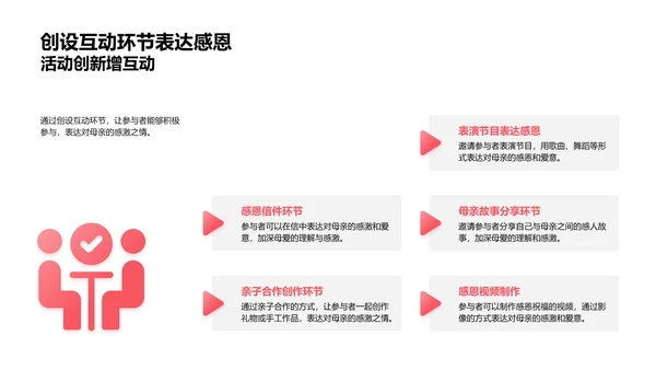 母亲节活动实施策略