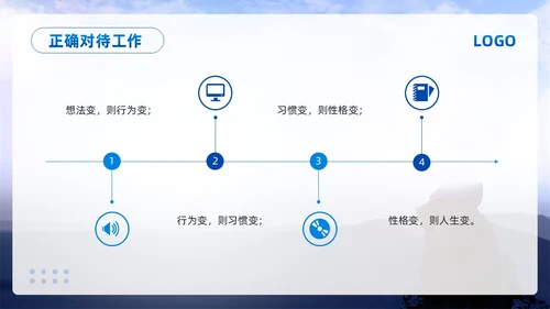 蓝色简约责任心与执行力PPT模板宣传PPT动态PPT