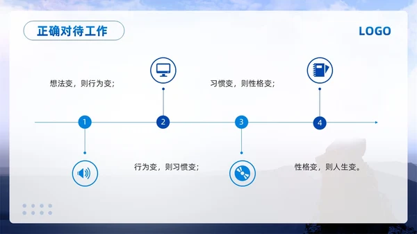 蓝色简约责任心与执行力PPT模板宣传PPT动态PPT