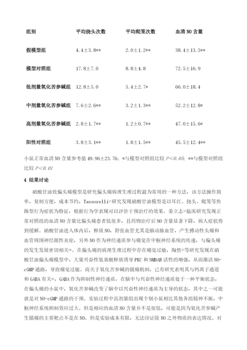 氧化苦参碱对偏头痛模型小鼠行为学和血清NO含量的研究.docx