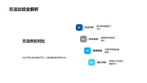 汽车业的经济学探索