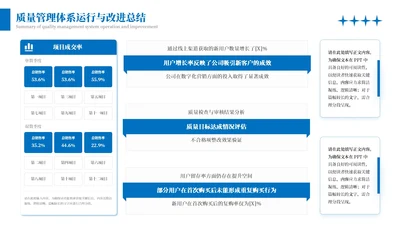蓝色商务风多项矩阵PPT单页
