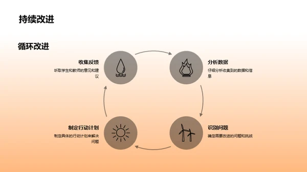 班级未来蓝图