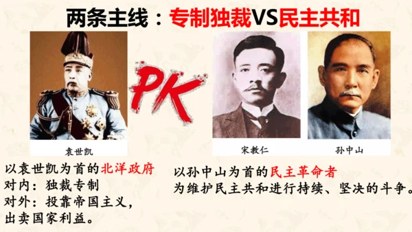第11课 北洋政府的统治与军阀割据 课件