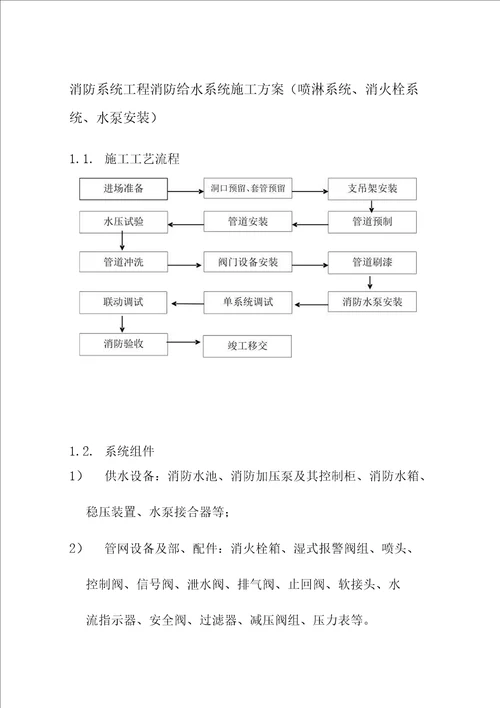 消防系统工程消防给水系统施工方案