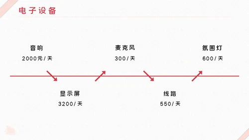 情人节营销活动策划玫瑰花爱情礼盒通用PPT模板