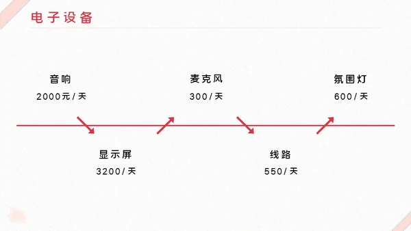 情人节营销活动策划玫瑰花爱情礼盒通用PPT模板
