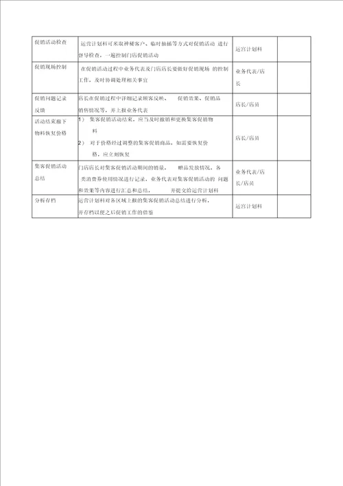 完整版门店集客促销管理手册模板