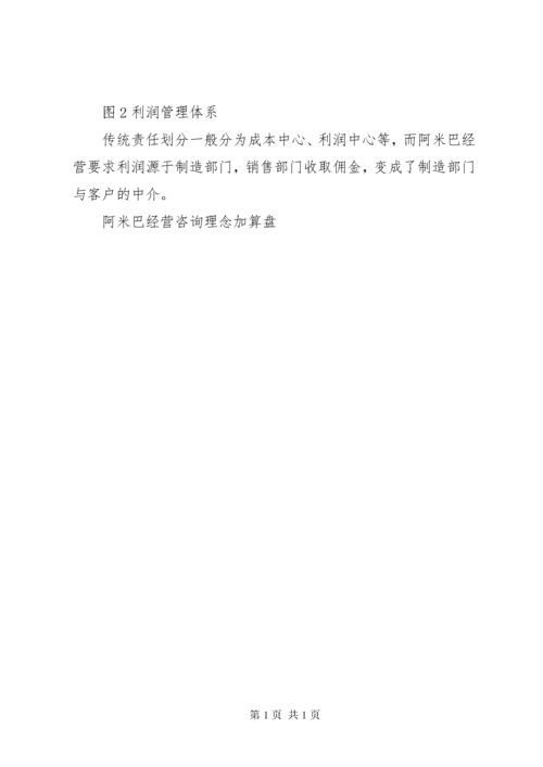 《阿米巴模式》读后感 (3).docx