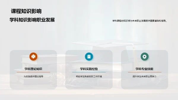 全面专科学习之路