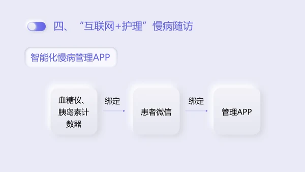 紫色新拟态商务风格互联网护理服务PPT课件
