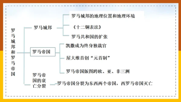 初中历史《课罗马城邦和罗马帝国》通用PPT课件