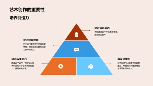 艺术创作之旅