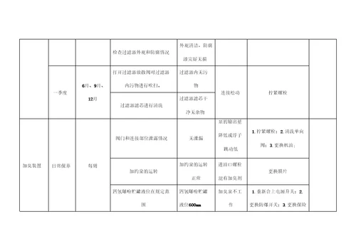 设备设施年度维修保养计划表参考2