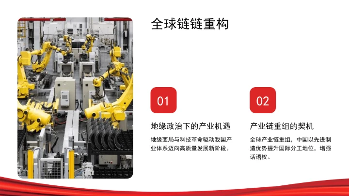 高质量建设现代化产业体系ppt课件