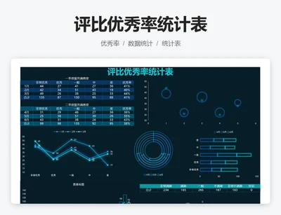 评比优秀率统计表