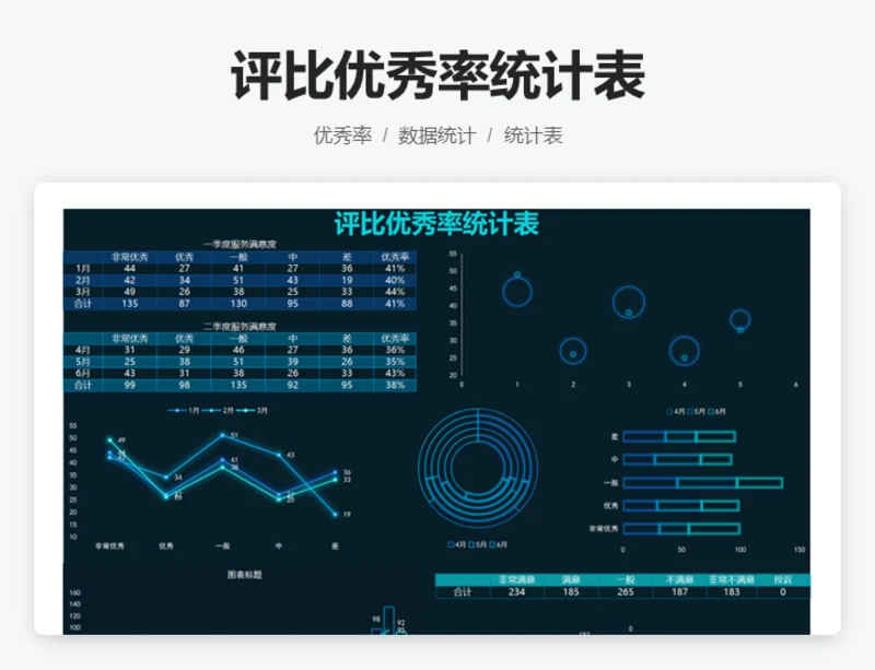 评比优秀率统计表