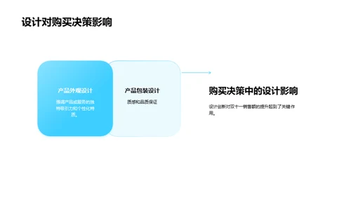 双十一创新设计营销