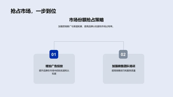 汽车业绩半年报告PPT模板