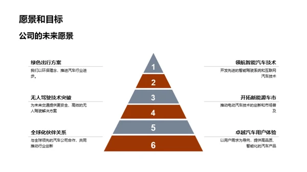 未来驾驶的领航者