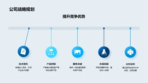 驱动创新的企业发展