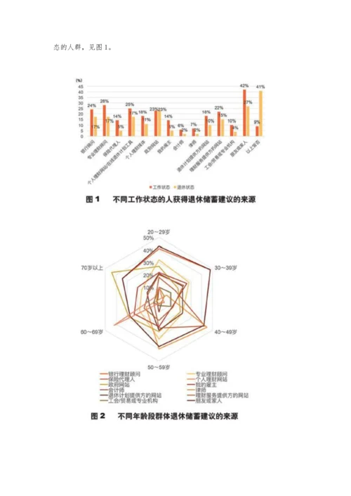 个人理财服务市场的信赖度分析.docx