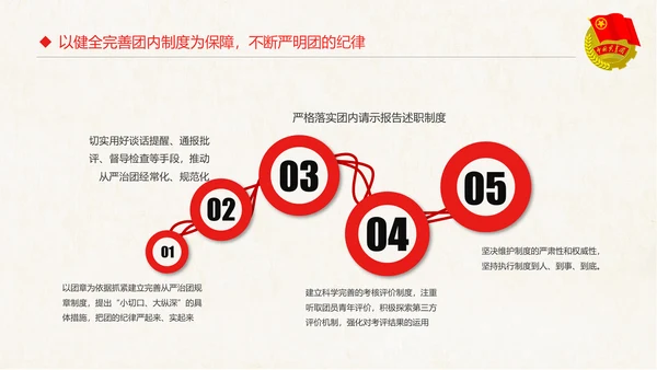 红色大气共青团十八大学习解读PPT模板