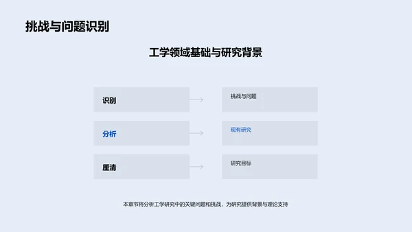 工学开题答辩报告PPT模板