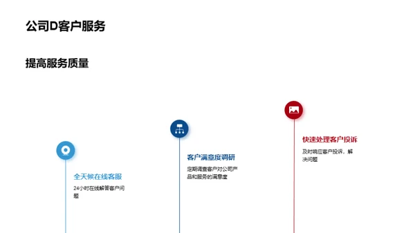 房产供应链全面优化