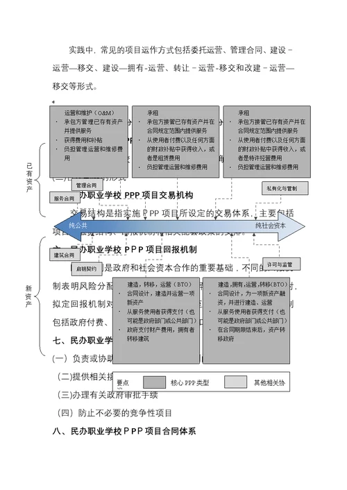 政府和社会资本合作(PPP)-民办职业学校项目实施方案(编制大纲)