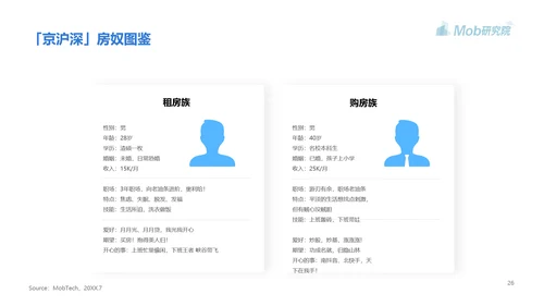 高房价青年人房贷研究报告PPT模板