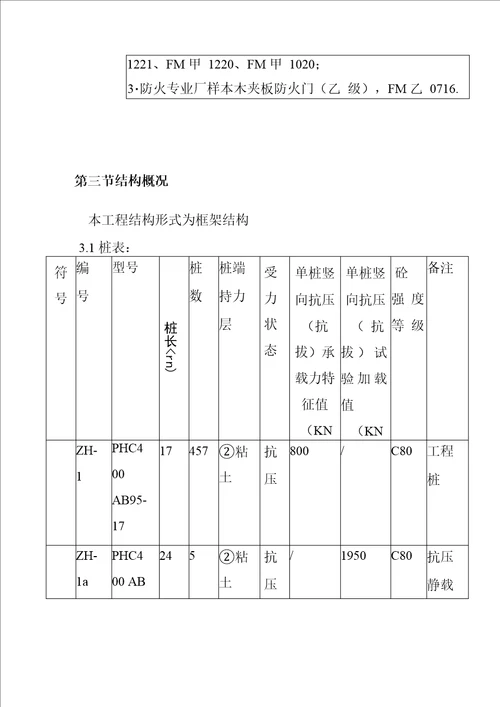 装配式结构住宅楼工程概况及特点