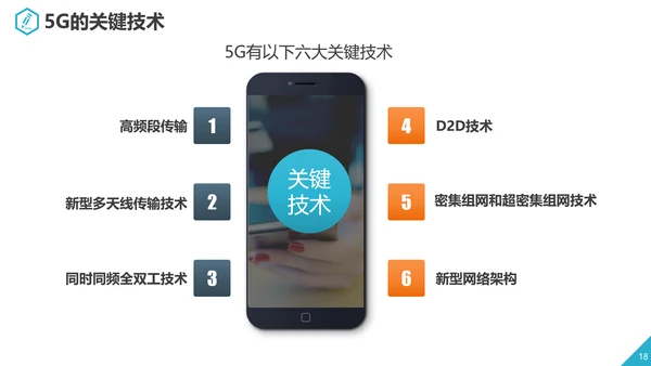 互联网5G通信简介PPT模板