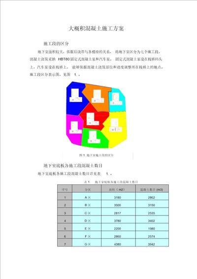 地下室大体积混凝土施工方案