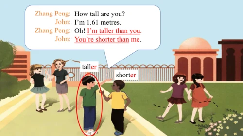 Unit 1 How tall are you Part A Let's learn课件（39张PP