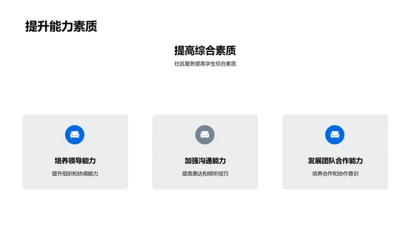 社区服务成果