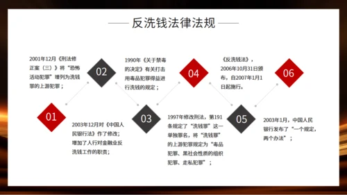 金融机构投资知识培训通用PPT模板