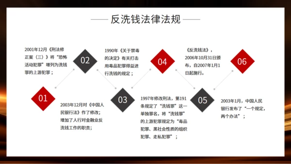 金融机构投资知识培训通用PPT模板