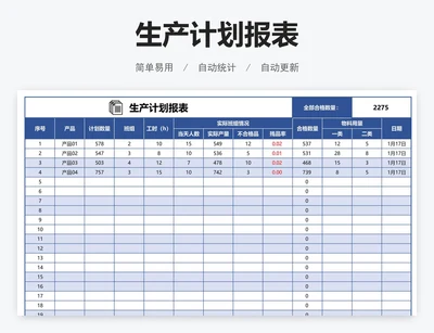 生产计划报表