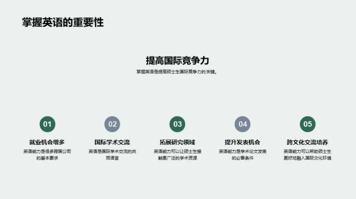 硕士生英语秘笈