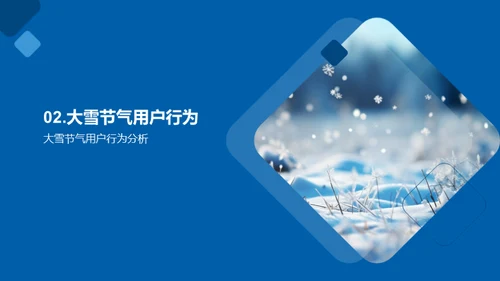 大雪节气新媒体营销洞察