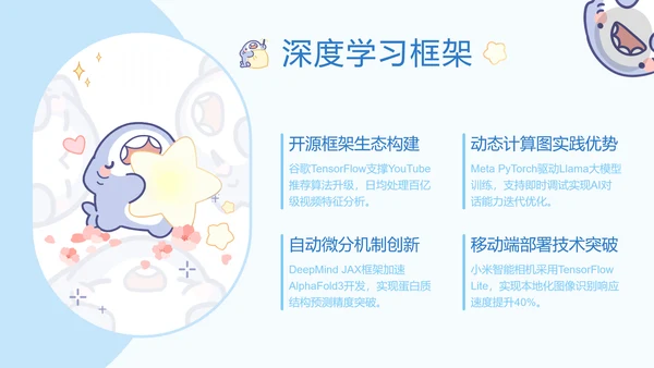 呆呆鲨可爱卡通风AI应用科普PPT模版