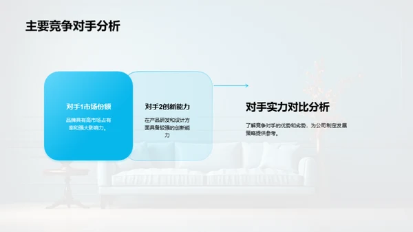 家居行业全方位解读